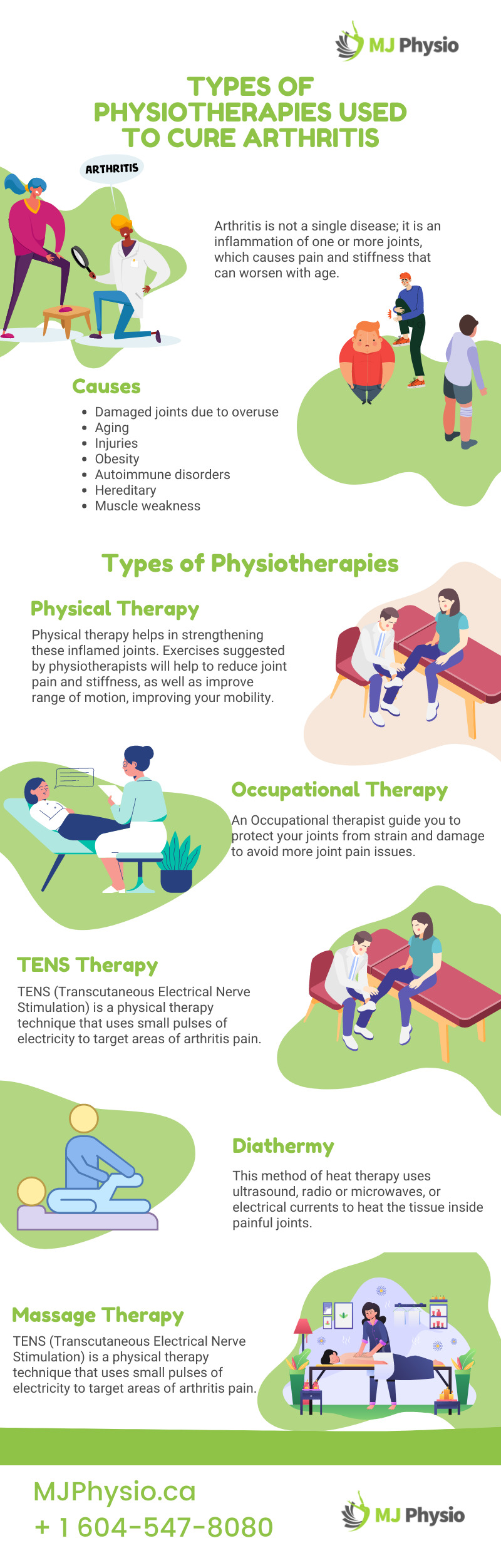 Types de physiothérapie pour l'arthrite